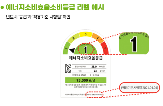 으뜸효율 가전제품 구매비용 환급사업 제품