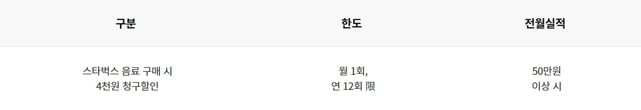 위 테라카드(스카이패스)