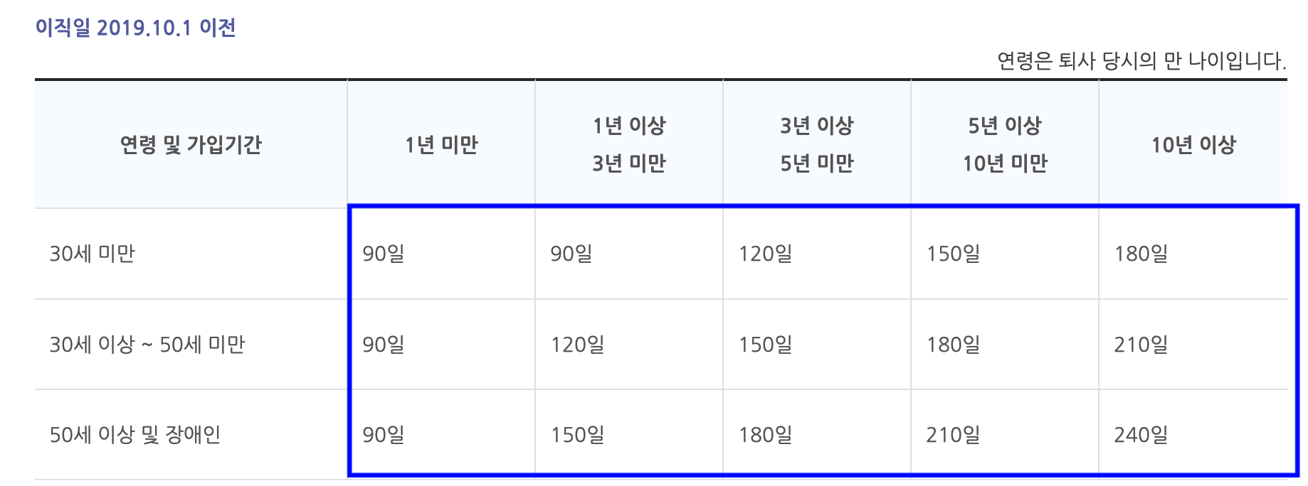 실업급여 신청방법