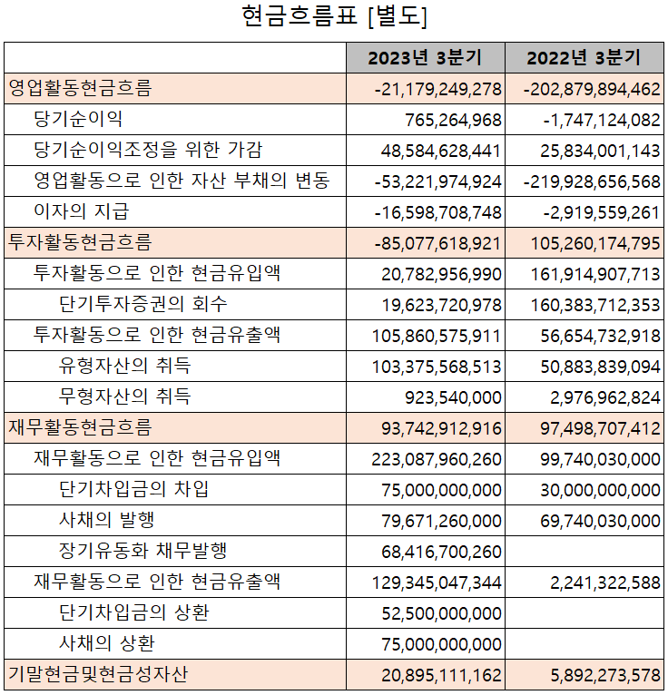 두산퓨얼셀 - 현금흐름표