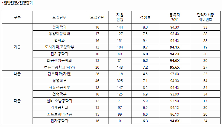 가천대정시결과3