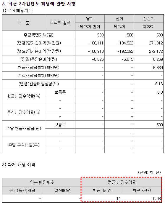 엘앤에프 배당금 현황
