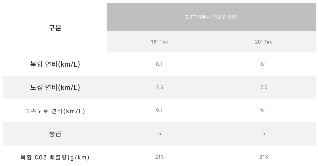 신차 중고차 구매 픽업트럭 쉐보레 콜로라도 장점 및 단점, 그리고 리뷰, 후기(소음, 승차감, 연비, 실내디자인, 트렁크공간)