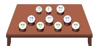 설 연휴 차례 상 자리는 방법과 추석 차례 상 차리는 방법과 다른 점