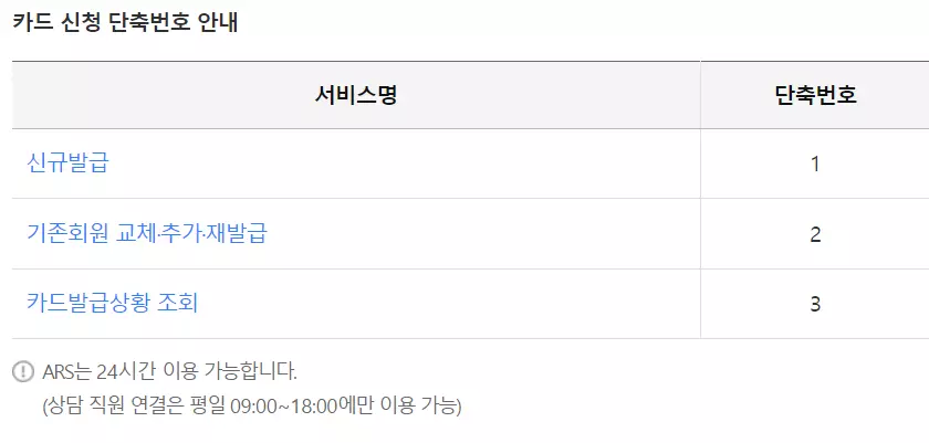 카드신청(1688-11330) 단축번호