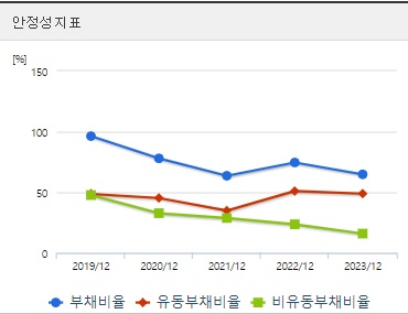 슈어소프트테크 주가 안정성 (0923)