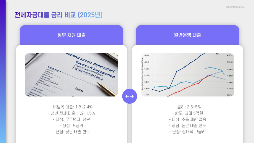 전세자금대출 조건 확인! 나에게 맞는 대출 찾기