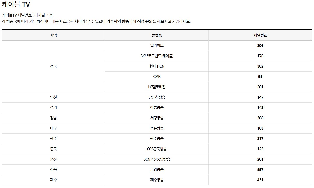 재능TV 채널번호