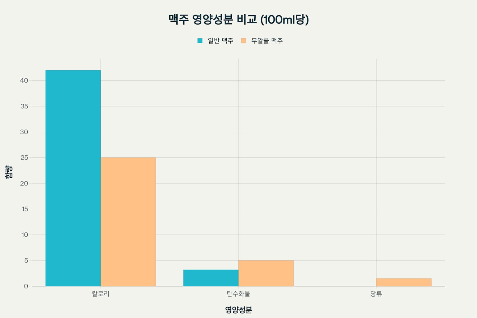 무알콜 맥주