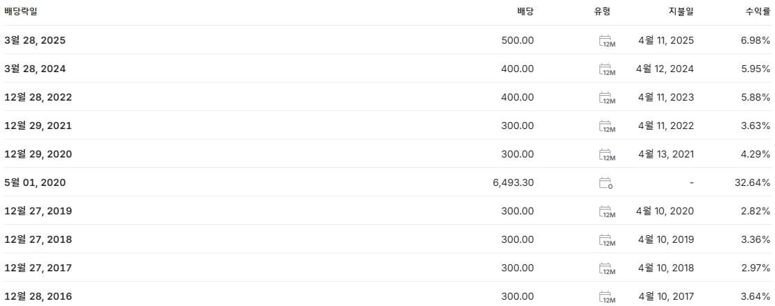 대덕 배당금 지급일 배당락일