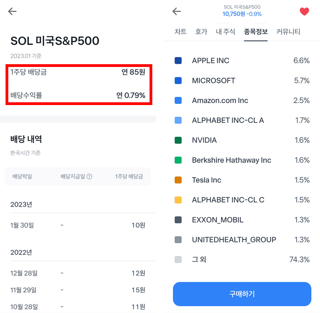 SOL 미국S&P500 ETF 분석
