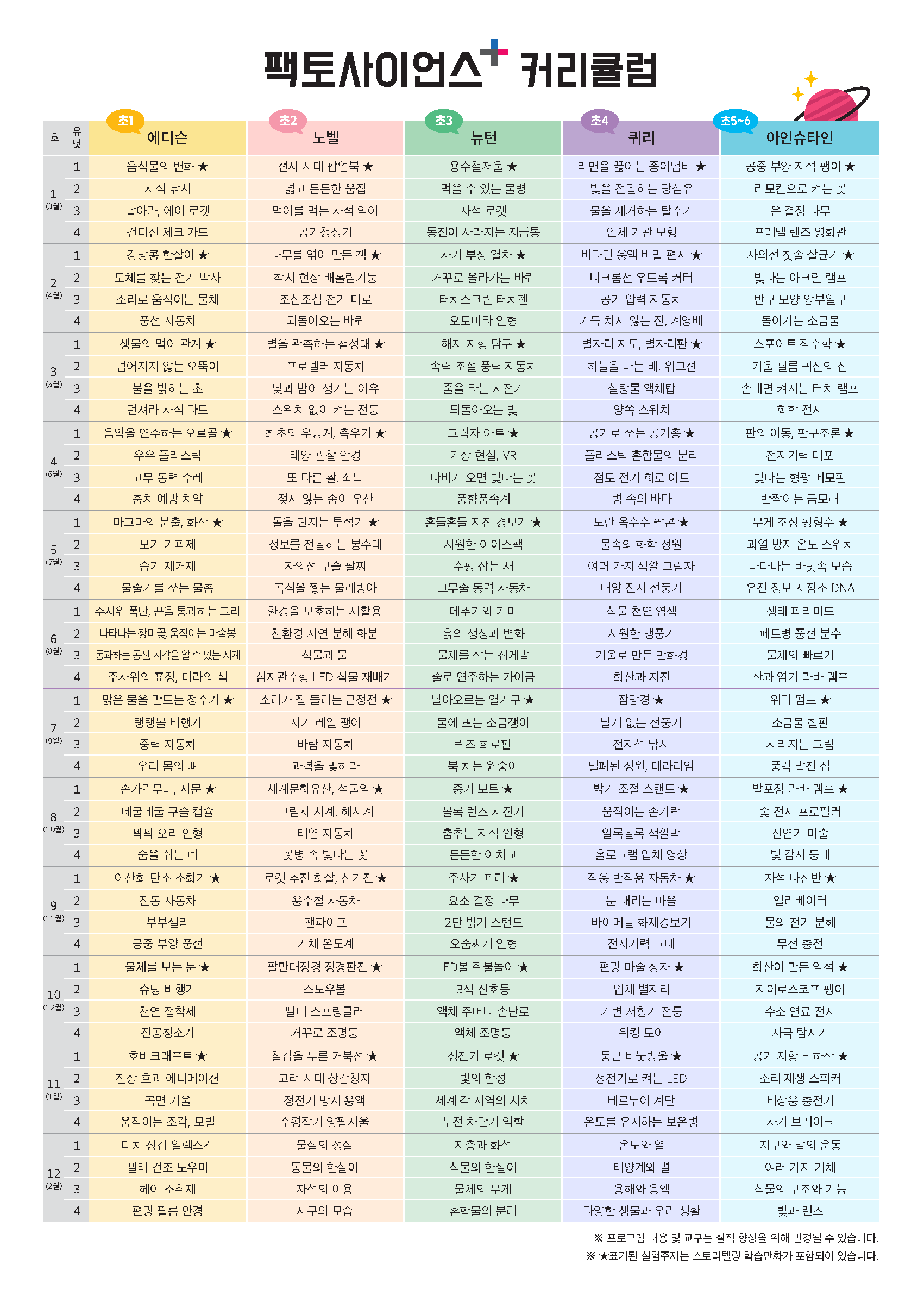 팩토 사이언스 플러스 커리큘럼