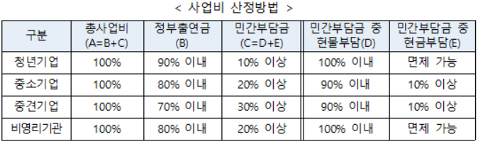 2022년 AI 바우처 지원사업 (수요기업_AI 솔루션 구매, 활용)_3