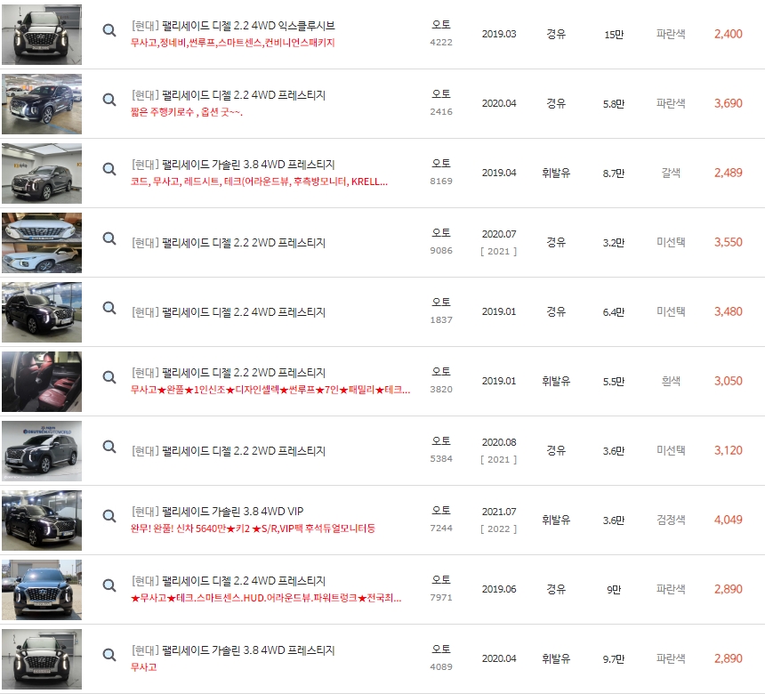 팰리세이드(18~22년)
중고차 가격