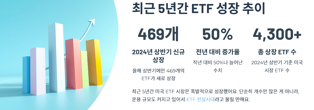 최근 5년간 ETF 성장 추이