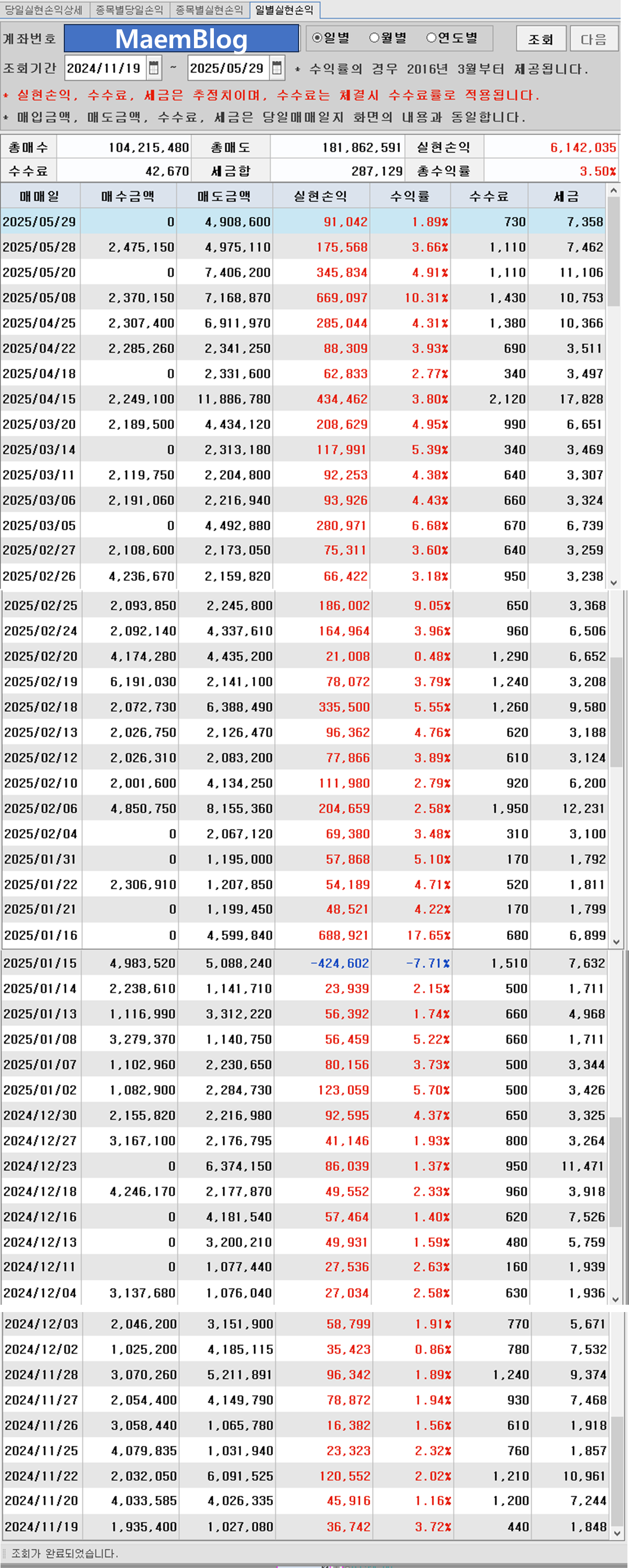 실전 주식 매매 수익 인증 – 총 79종목 전부 익절 기록