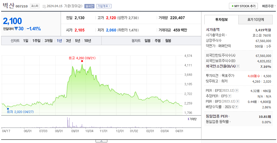 벽산_주가