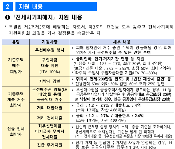 전세사기 피해자 등 안내사항