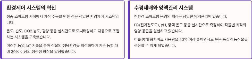 경북 청송 스마트팜의 기술적 특징 섹션 정리