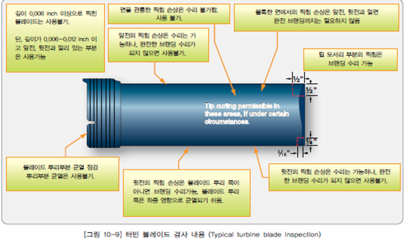 터빈 블레이드 검사 내용