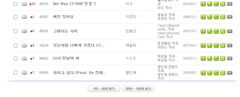 인기 차트 1위부터 100위까지 페이지 이동 버튼