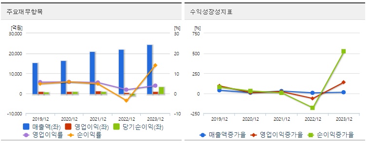 한화시스템 재무지표