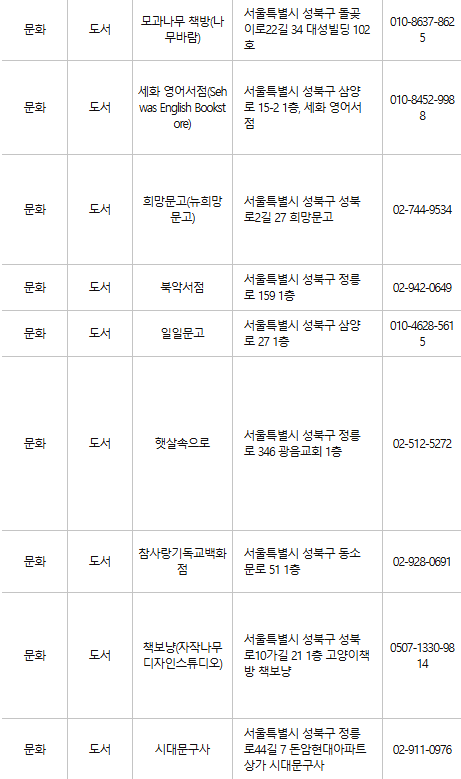성북구 문화누리카드 사용처