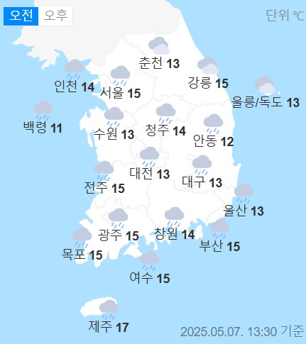 weather