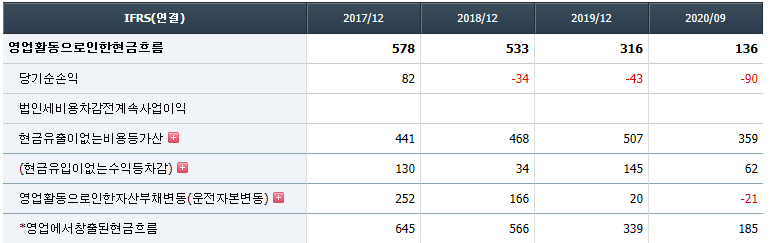 일지테크 재무 분석