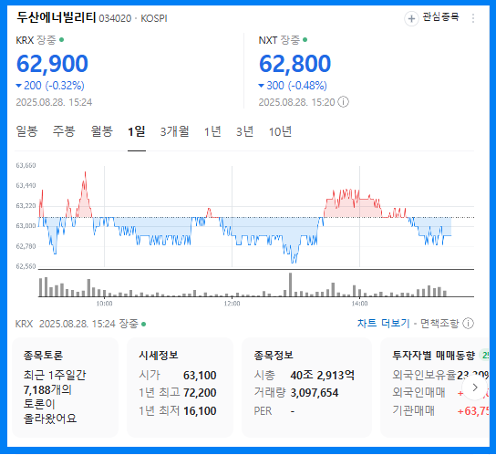 두산에너빌리티