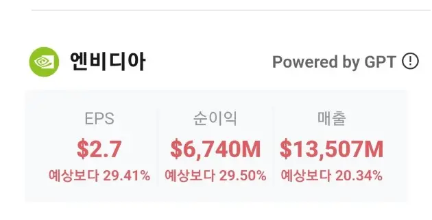 엔비디아-2023년2분기실적_매출및EPS