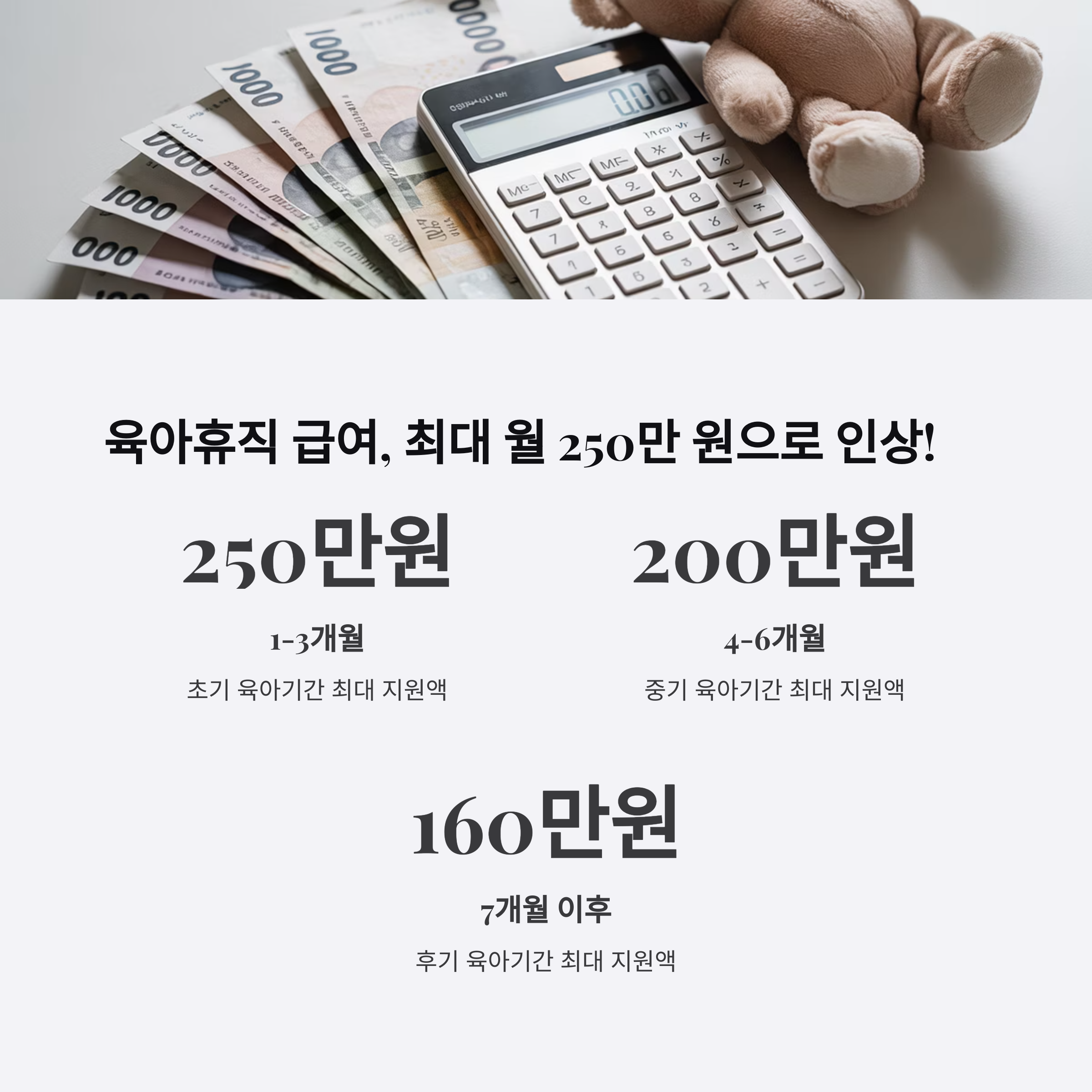 육아휴직 급여가 최대 월 250만 원으로 인상되는 내용을 단계별로 안내하는 인포그래픽 이미지