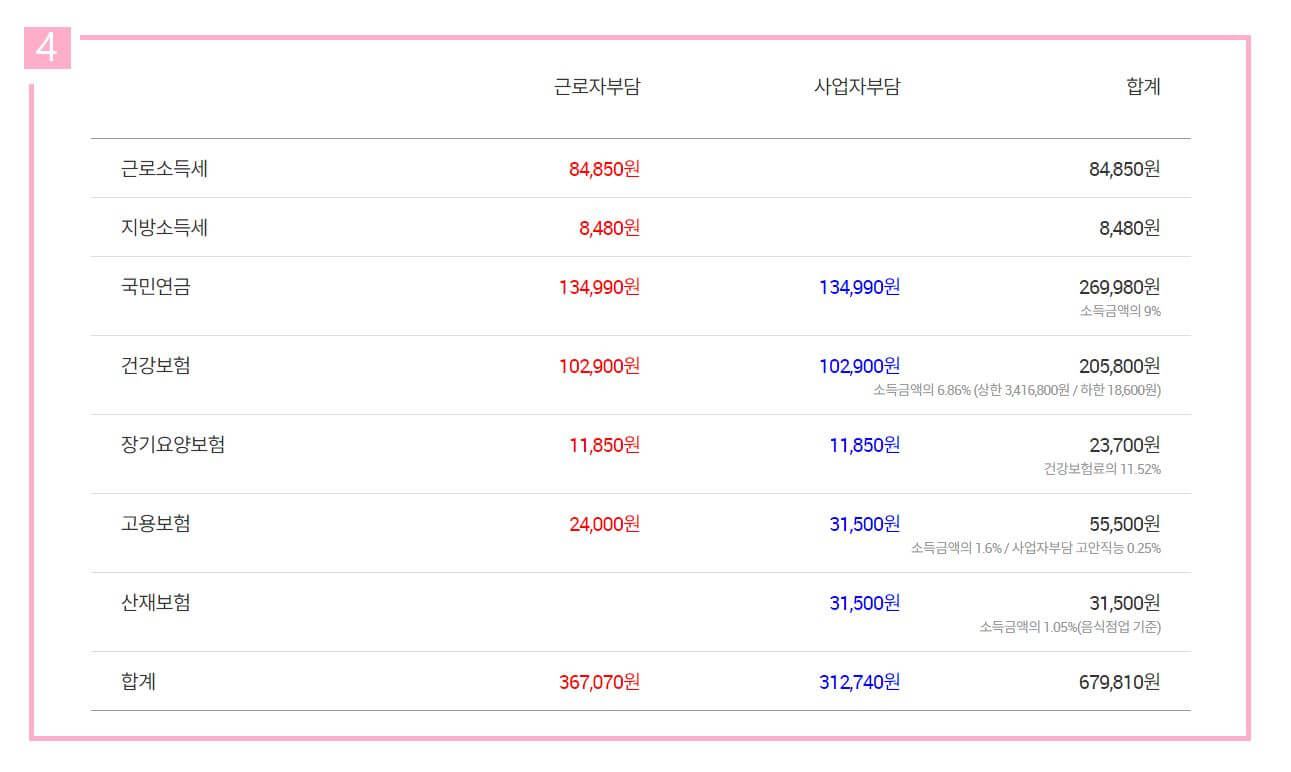 세금계산기 계산방법