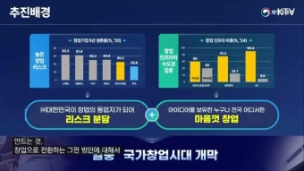 2026년 창업교육 완전 정리|성공 확률을 높이는 필수 과정 BEST 5