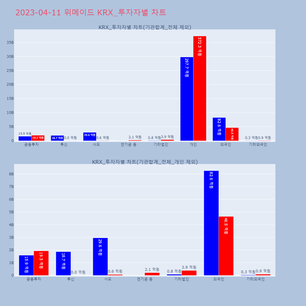 위메이드_KRX_투자자별_차트