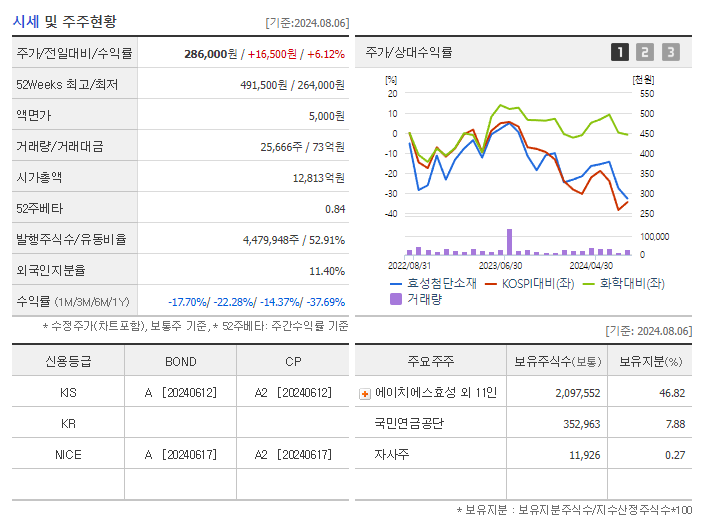 효성첨단소재_기업개요