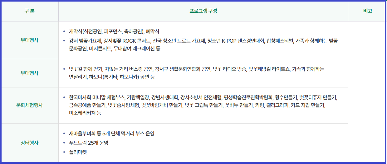 제8회 강서 낙동강 30리 벚꽃축제 행사장소 길찾기, 무료셔틀버스, 주차장 정보 확인