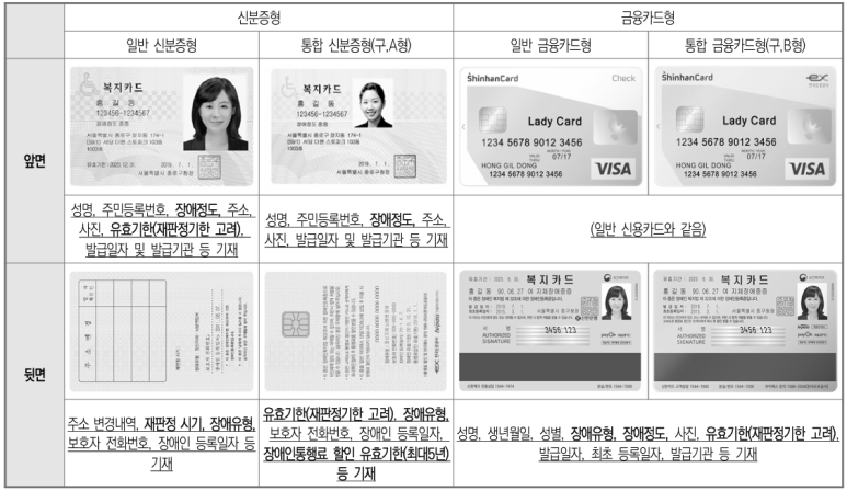 전기요금 복지할인 대상자