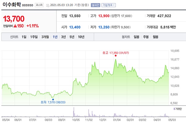 친환경 관련주