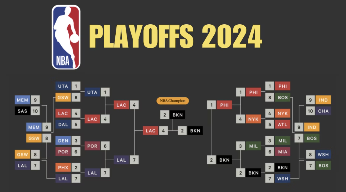 2024-2025 NBA 플레이오프 대진표 관련 사진