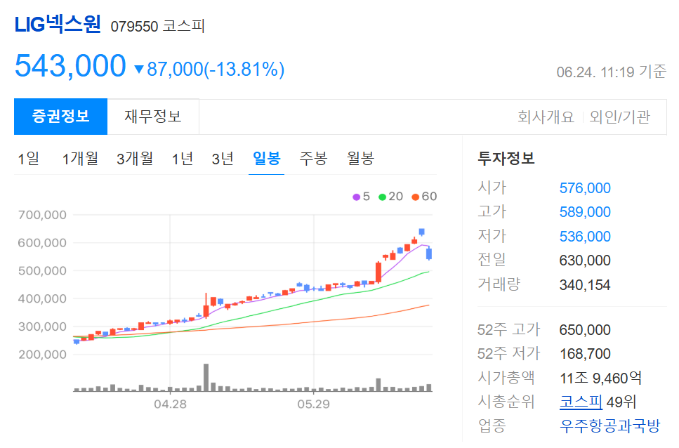 호르무즈해협 관련주