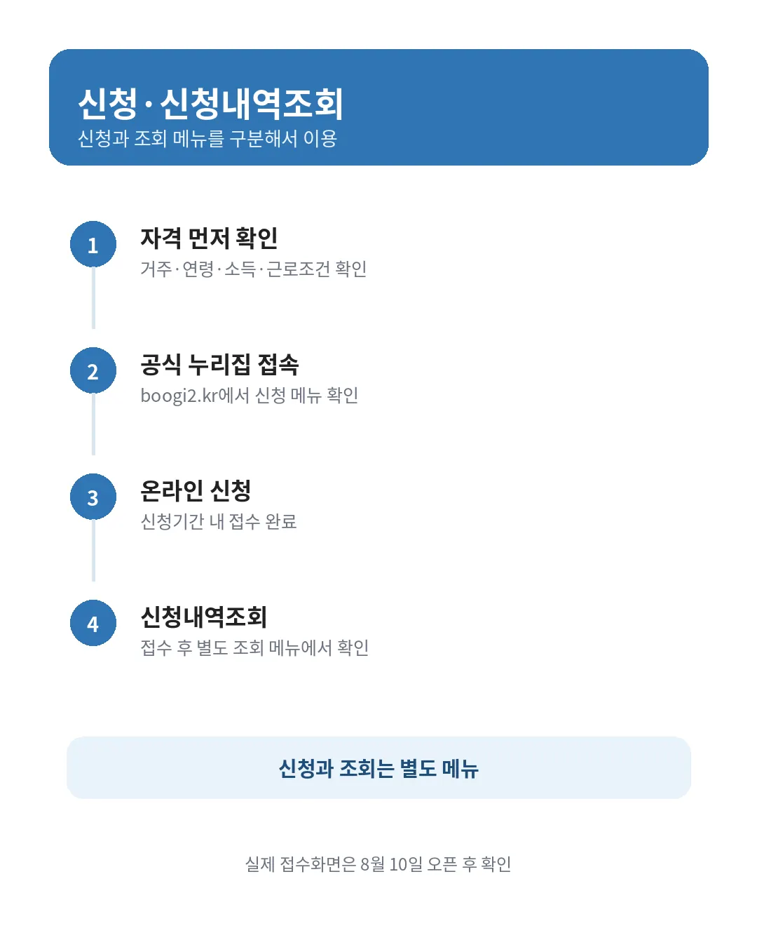 부산청년 기쁨두배통장 온라인 신청과 신청내역조회 순서