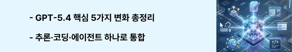 "GPT-5.4 핵심 5가지 변화 총정리"라는 문구가 포함된 웹배너 이미지. 이 이미지는 추론&middot;코딩&middot;컴퓨터 사용 통합 등 GPT-5.4의 구조적 변화를 시각적으로 전달하며, GPT-5.4 업그레이드 핵심 기능 분석 블로그와 관련된 내용을 설명함 (GPT-5.4 new features, reasoning coding agent integration, key upgrade summary)