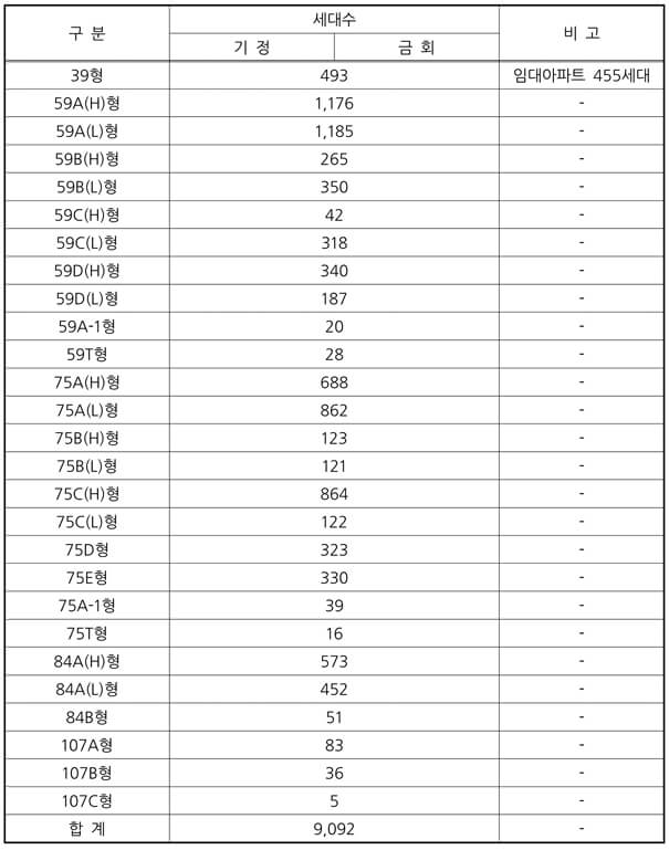부산 남구 감만1구역 재개발사업[현재 추진 상황]