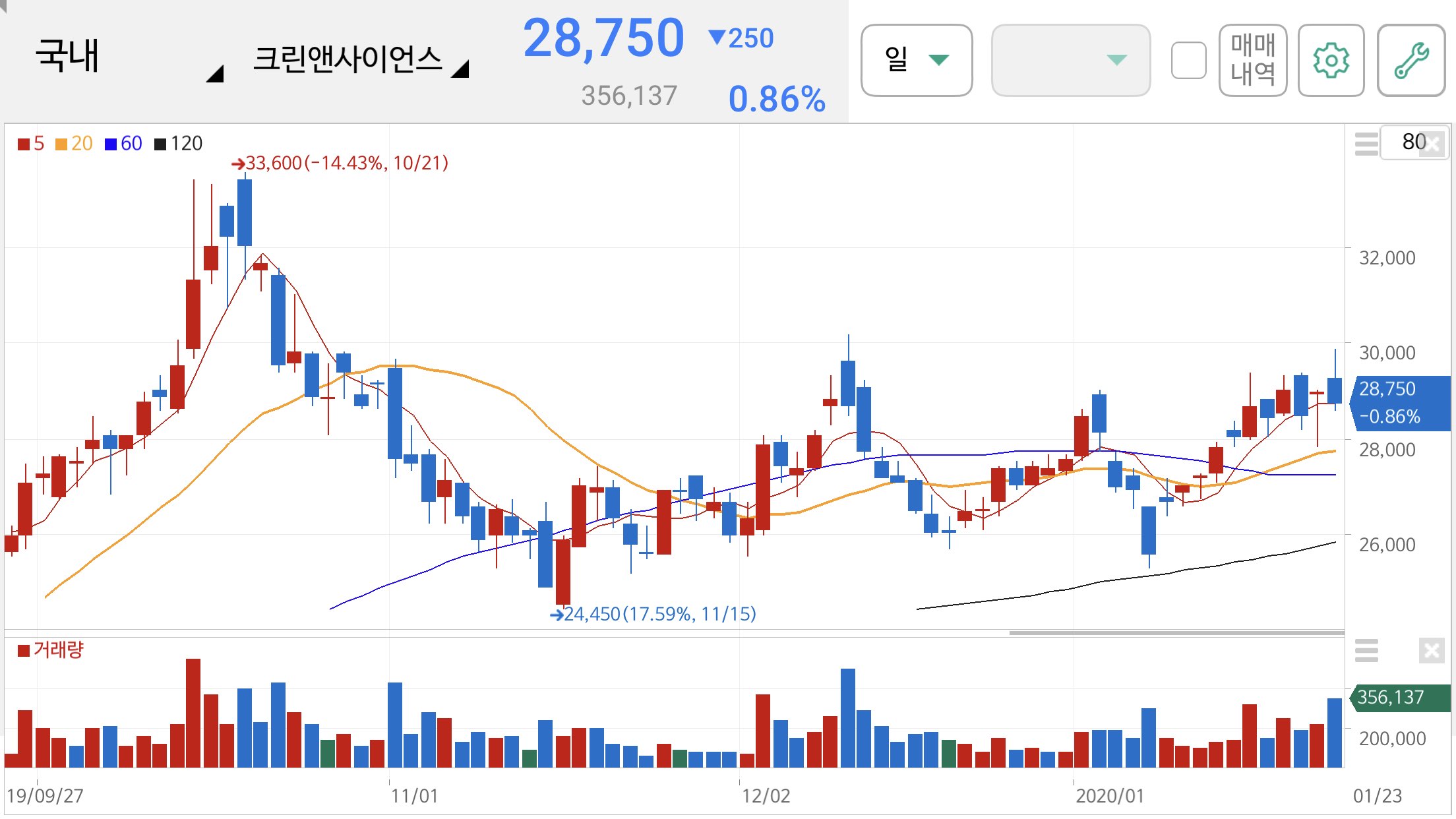 사스 관련주