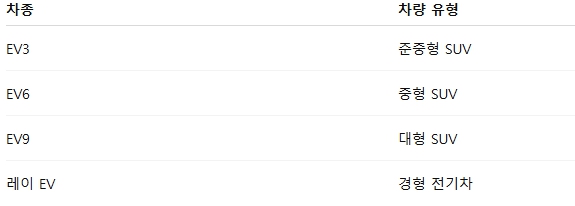 전기차보조금2026