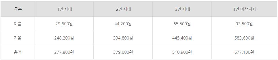 에너지바우처