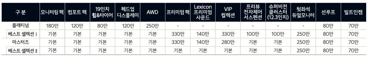2022 K9 사전계약 가격 - 옵션