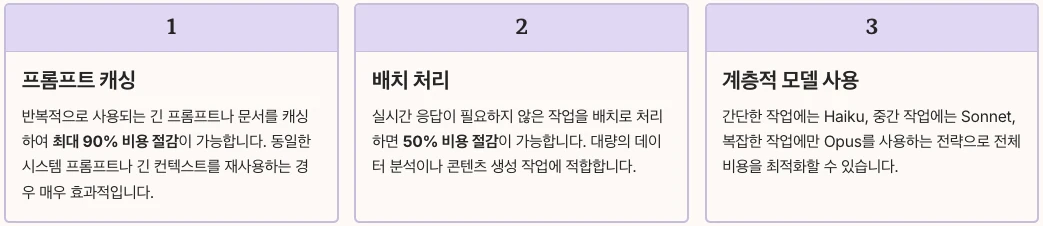 Anthropic Claude 추가 비용 절감 옵션 내용 정리