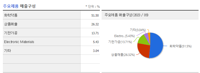 와이엠티_주요제품